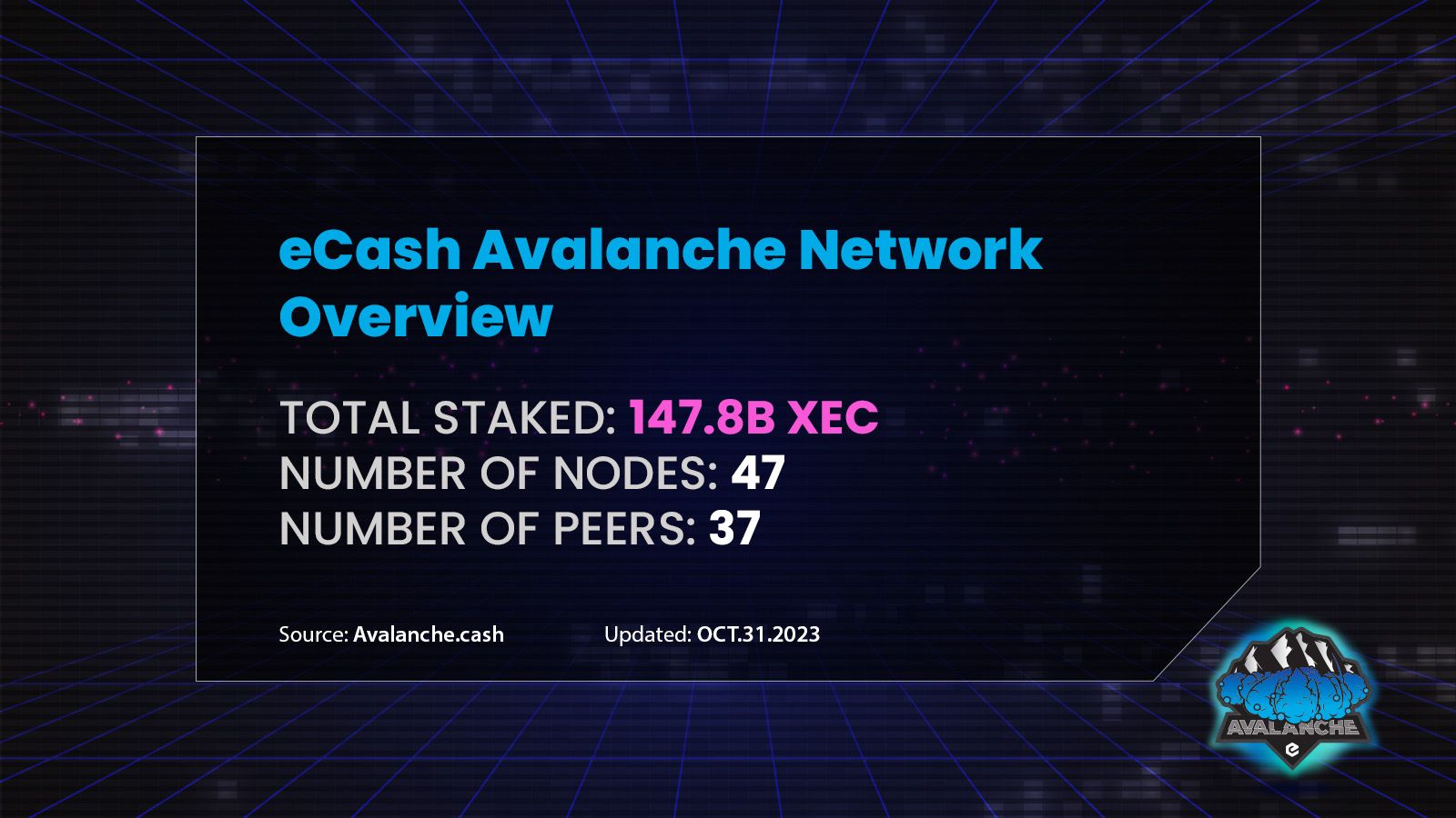 Avalanche Network Stats.jpg